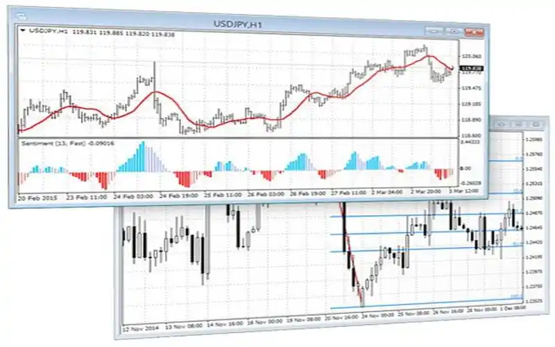 MetaTrader 5 专业多市场交易界面